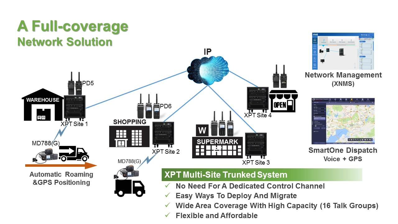 Connect sites solutions - Elite
