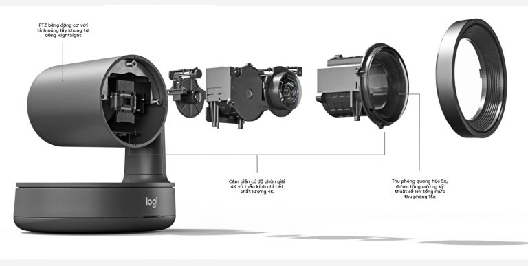 Logitech Rally Plus 1 Cam 2 Speaker 2 Mic1 Table Hub 1 Displayhub